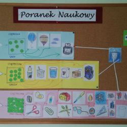 Zajęcia edukacyjne