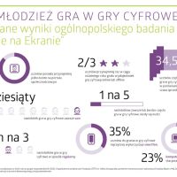 Granie-na-ekranie-infografiki-1-scaled.jpg