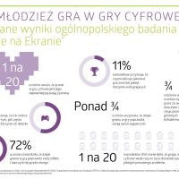 Granie-na-ekranie-infografiki2-scaled.jpg